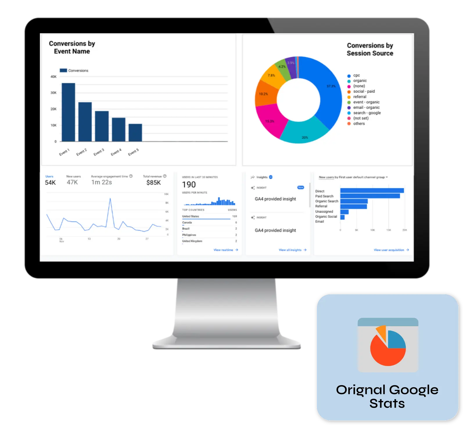 Google Analytics 4 Consulting