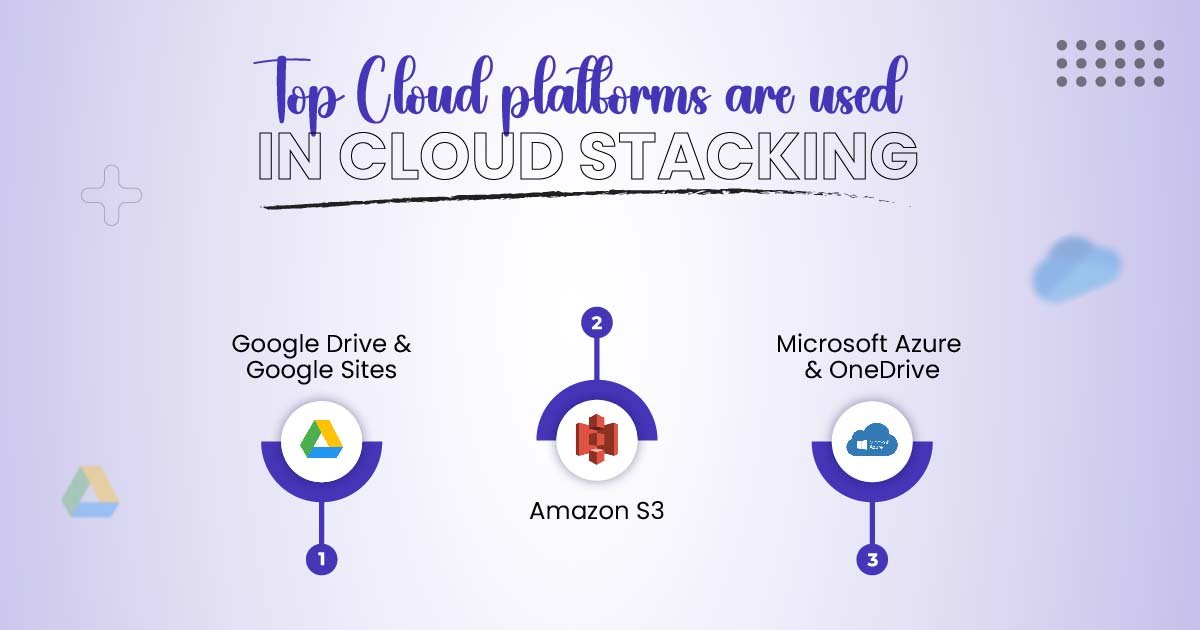 Top Cloud platforms are used in Cloud Stacking